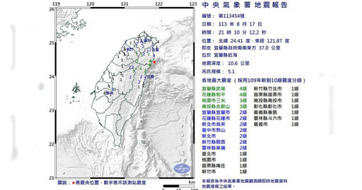 快訊／21：10宜蘭規模5.1地震 最大震度4級