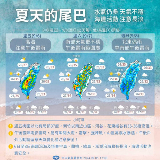 颱風外圍低壓帶來水氣漸多！ 氣象局提醒明後天注意午後大雷雨