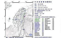 花蓮發生規模5.3地震 PTT鄉民直呼「台北搖超大」