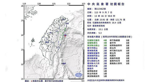 花蓮發生規模5.3地震「屬0403餘震」 氣象署：10月初前仍可能有餘震