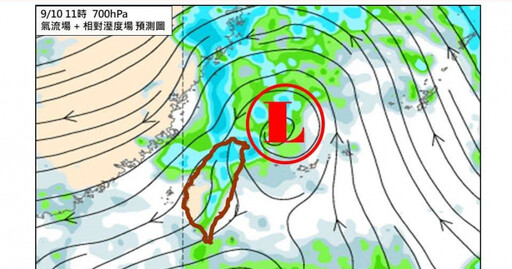 本周恐有「雙颱」生成 氣象專家示警：先防範