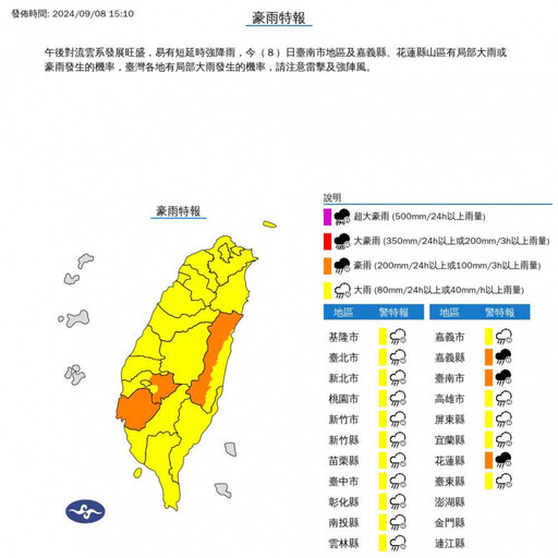 國家警報狂響！19縣市升級豪大雨特報「下到入夜」 大雷雨炸9地區