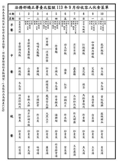 晚餐狂被嫌…人妻怒丟「台北監獄菜單」：再吵就照煮 網一看超羨慕