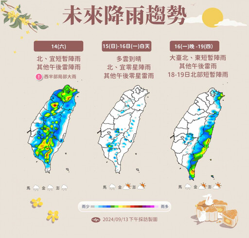 中秋節水氣增「3地區」有雨 1圖看懂雨區變化！下週恐有雙颱生成