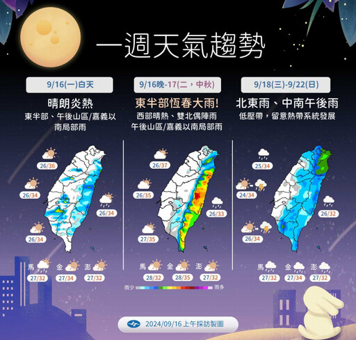 今晚起雨一路下到週末！颱風「蘇力」最快明早生成 對台影響出爐