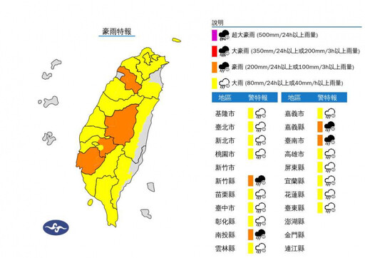 快訊／國家警報響！雨勢升級「18縣市豪大雨特報」 大雷雨轟8縣市