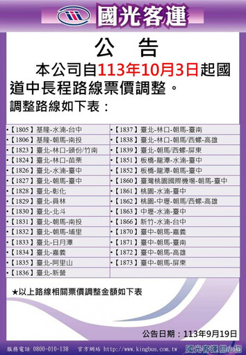 國光客運要漲啦！公告「29條路線」10月3日調漲 北高最多漲36元