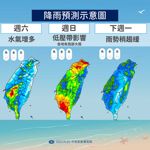 低壓雨彈明晚開炸！「4地區防豪雨」全台濕到下週 降雨趨勢一次看