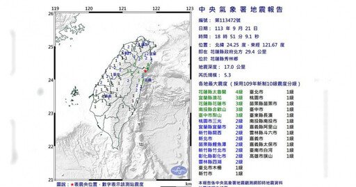 國家警報響了！花蓮秀林18：51規模5.3地震 最大震度出爐