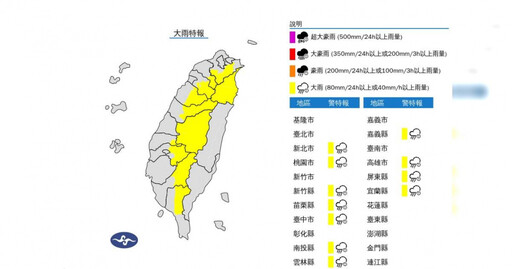 快訊／午後雨彈又報到！全台「11縣市大雨特報」一路下到天黑