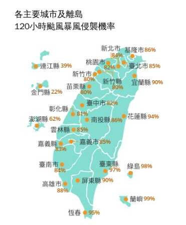 山陀兒逼近台灣！7縣市大雨特報 各地遭侵襲機率曝