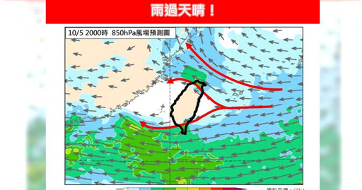 環境轉偏東風「早晚溫差較大」 下周東北季風南下「迎風面轉濕涼」