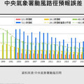 遭批「颱風預報誤差大」！賈新興喊「已超過目前科學能力」：唯一不變的，就是會變