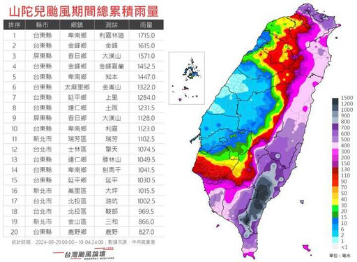 山陀兒登陸南台灣！最劇烈降雨熱區「落在新北、台東」氣象粉專揭秘了