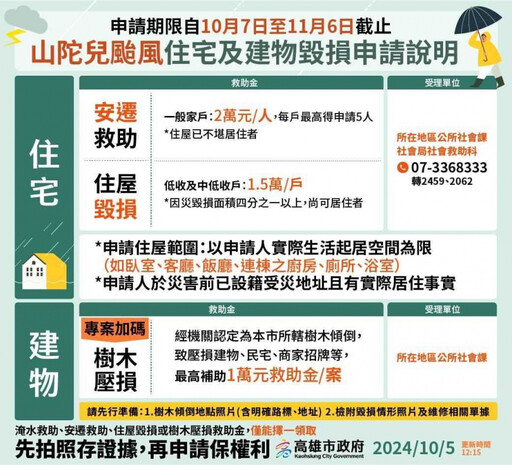 山陀兒災後重建！高雄救助金「路樹壓損汽機車」未列入 公園處回應了