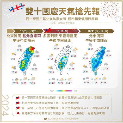 出門帶雨具！東北季風增強 北部連3日防大雨