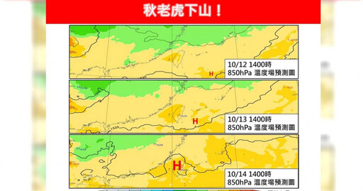 秋老虎下山「明起高溫破30℃」 下波「東北季風」增強時間點曝