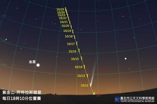 近年「最亮彗星」今晚登場 鄭明典：地面就有機會看到