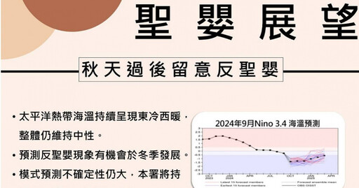 反聖嬰有機會冬季發展 氣象署：12月及1月偏暖偏乾為主