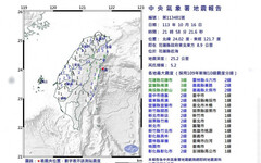 1小時連2震！花蓮規模5.2地震「國家警報響了」 全台19縣市有感