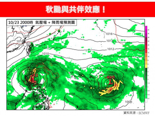 秋颱大爆發？恐形成中度颱風 氣象粉專曝「台灣上空10多條路徑圖」