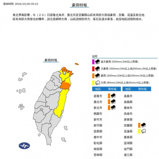 記得帶傘！今5縣市豪大雨特報 全台15縣市注意10級強陣風