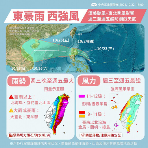 潭美颱風、東北季風齊報到 氣象署：「週三至週五」嚴防劇烈天氣