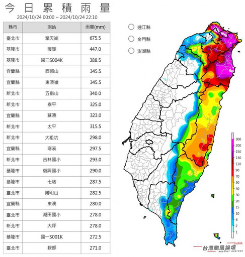 豪雨炸北部！擎天崗累積675毫米 基隆河成整片黃水