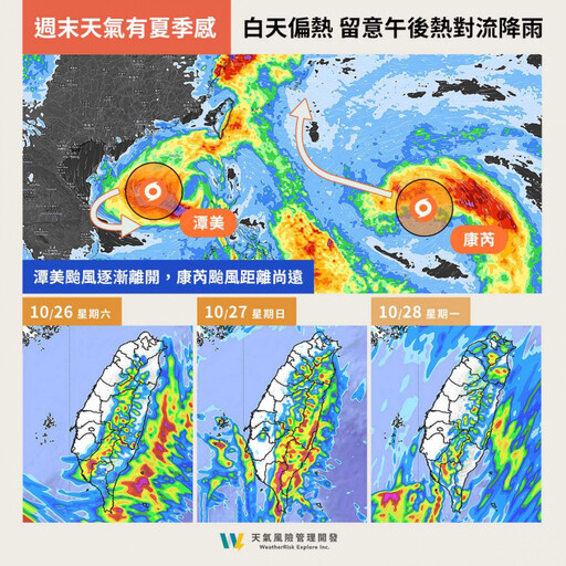 週末天氣很夏天…下週轉涼 康芮至少中颱以上「侵台機率曝」