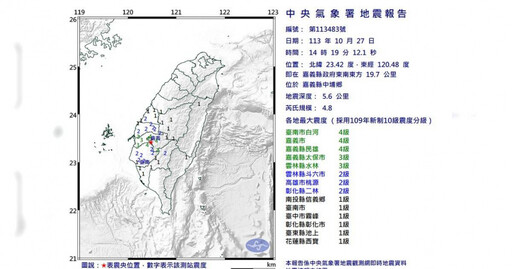 嘉義中埔再傳規模4.9地震！1小時內連5震「全部極淺層」 最大震度出爐