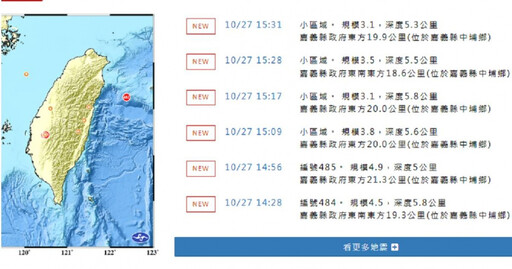 嘉義中埔下午「連8震」 氣象署：注意1週內有規模4以上餘震