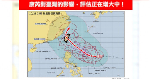 康芮挑戰強颱！各國預測路徑「皆登陸台灣」 風雨最大時間曝