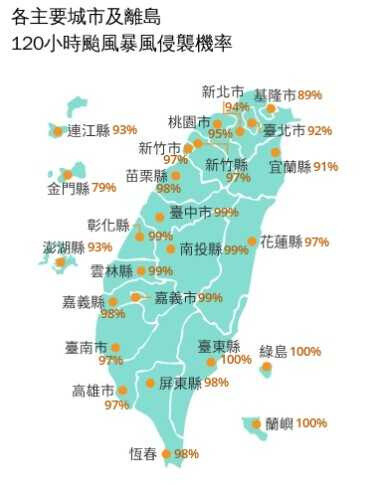 有望放颱風假？康芮颱風暴風圈侵襲率曝 專家示警：伴隨破壞性暴風