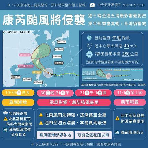 康芮颱風暴風圈提早觸陸 1圖秒懂未來天氣「風雨最強時刻出爐」