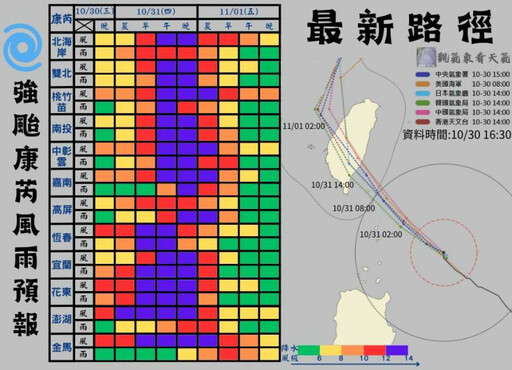 賀伯以來最胖登陸颱！康芮出現「雙眼牆」恐迎二次巔峰 各地風雨預測出爐