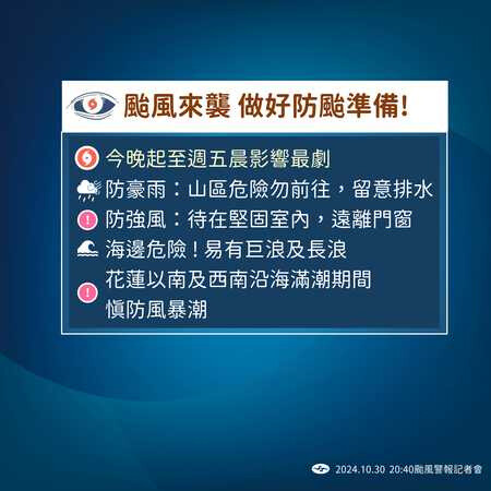 康芮暴風圈晚間9時觸陸！「雙眼牆快成形」警戒提升 氣象署發布強風告警