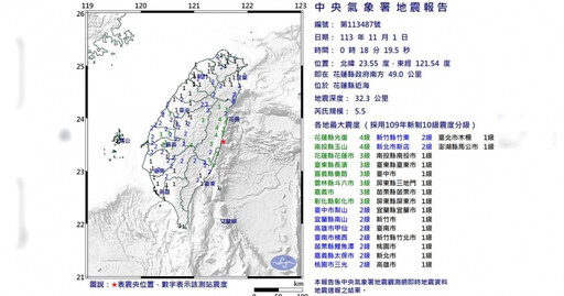 花蓮深夜連4震！0時18分規模達5.5、最大震度4級 全台多地有感