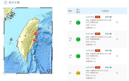 花蓮深夜連4震！0時18分規模達5.5、最大震度4級 全台多地有感