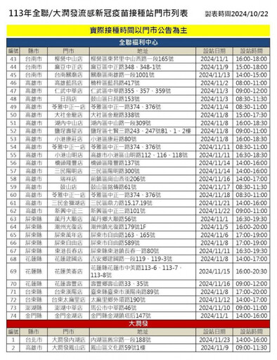 「11月新制」一次看！微電車沒掛牌可罰3600 新冠、流感疫苗二階開打