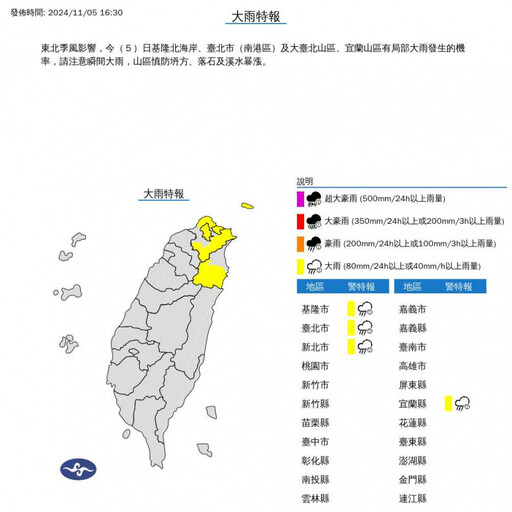 下班注意！東北季風甩雨 「4縣市大雨特報」一路下到明天