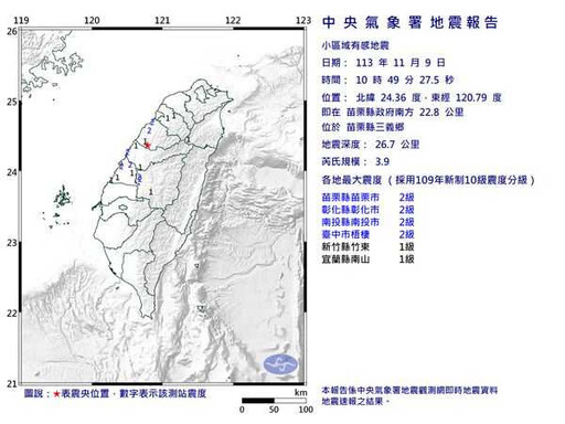 苗栗三義3.9地震！郭鎧紋曝「震央鄰近關刀山強震」 當年3279人死亡