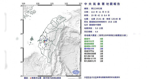 嘉義昨晚4.4地震「與10月1天連8震同震央」 專家證實：有3群震正在發展