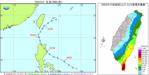 天兔颱風恐侵台！專家曝路徑似21年前「米勒」 降雨集中1地區