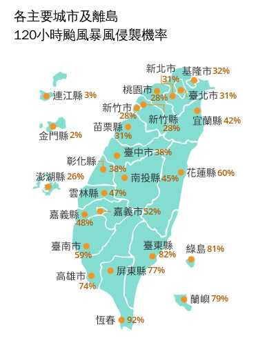 中颱天兔逼近！專家揭各縣市受影響程度 全台暴風圈侵襲機率曝