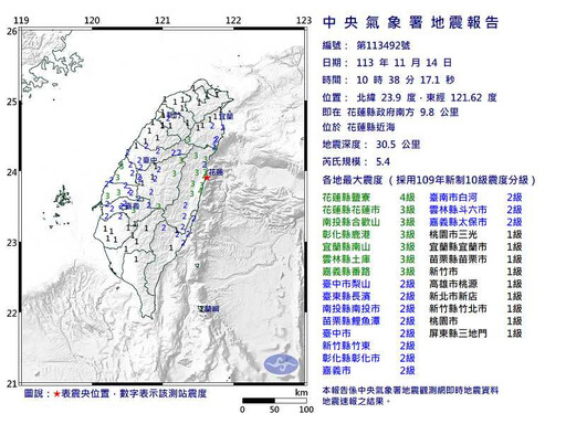 花蓮規模5.4地震「屬0403餘震」 7個月累積1746震…氣象署說話了