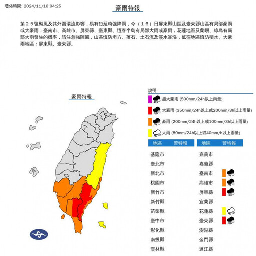 天兔發威！5縣市豪雨特報…台南、高雄多地淹水 居民喊：睡到一半被嚇醒