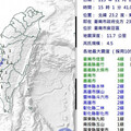 連兩震！台南麻豆區規模4.5、3.4地震 最大震度4級和3級