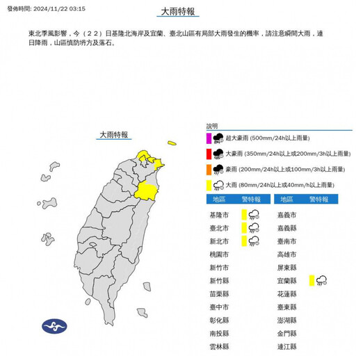 今晨最低溫僅15.8度！4縣市注意大雨 下周大陸冷氣團報到「下探13度」