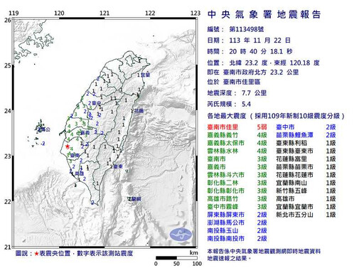 3分鐘連3震…台南規模5.4地震「最大震度5弱」 台鐵5路段列車延誤