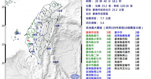 台南震不停！專家示警「不對勁」 提醒恐有更大地震